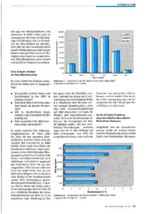 Vorschauseite 2: Betriebliche Förderungsprogramme