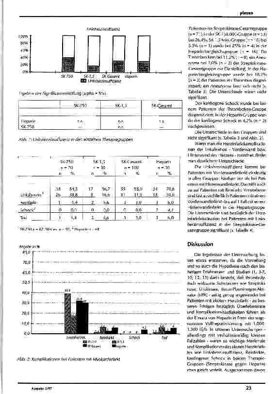 Vorschauseite 3: Therapie mit Heparin oder Streptokinase bei Herzinfarkt-Patienten - eine vergleichende Analyse
