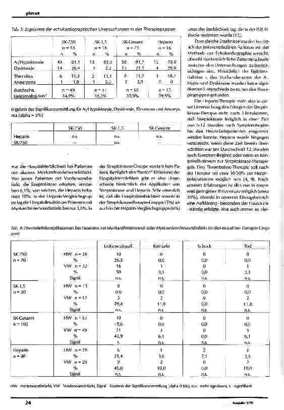 Vorschauseite 4: Therapie mit Heparin oder Streptokinase bei Herzinfarkt-Patienten - eine vergleichende Analyse