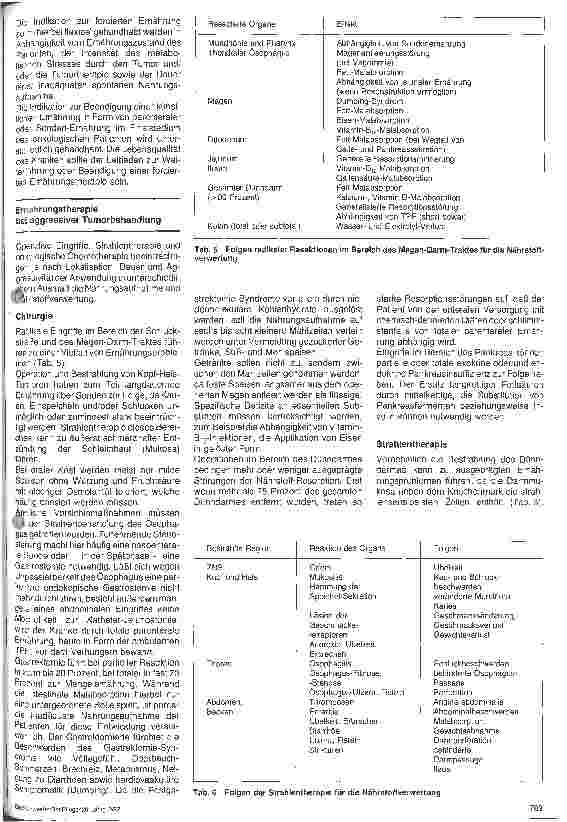 Vorschauseite 2: Indikationen und Methoden der klinischen Ernährung bei onkologischen Patienten