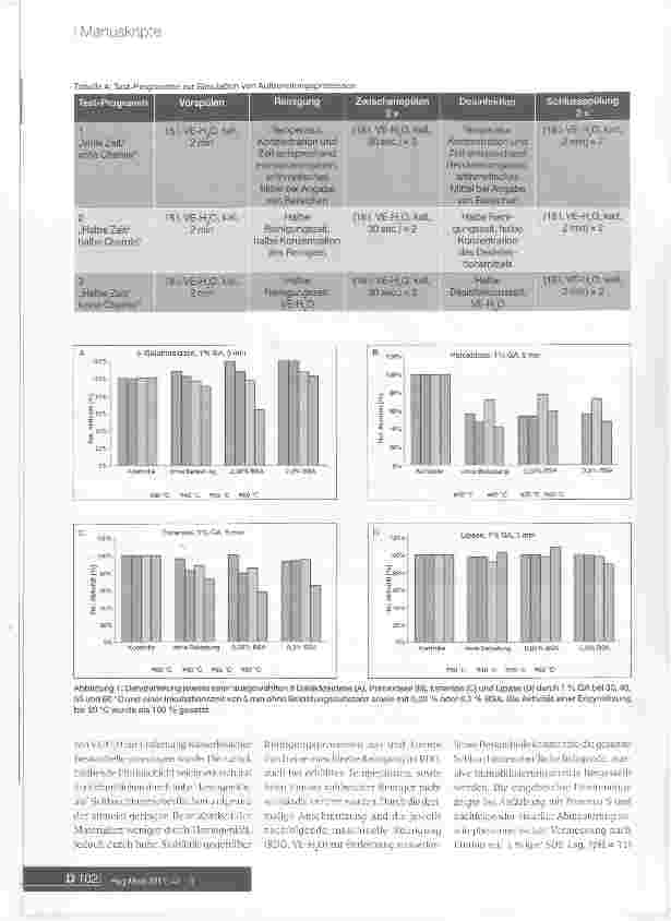 Vorschauseite 5: Enzymatischer Schnelltest für die Gesamtprozessleistung maschineller Aufbereitungsprozesse für thermolabile Endoskope (RDG-E-Prozesse)