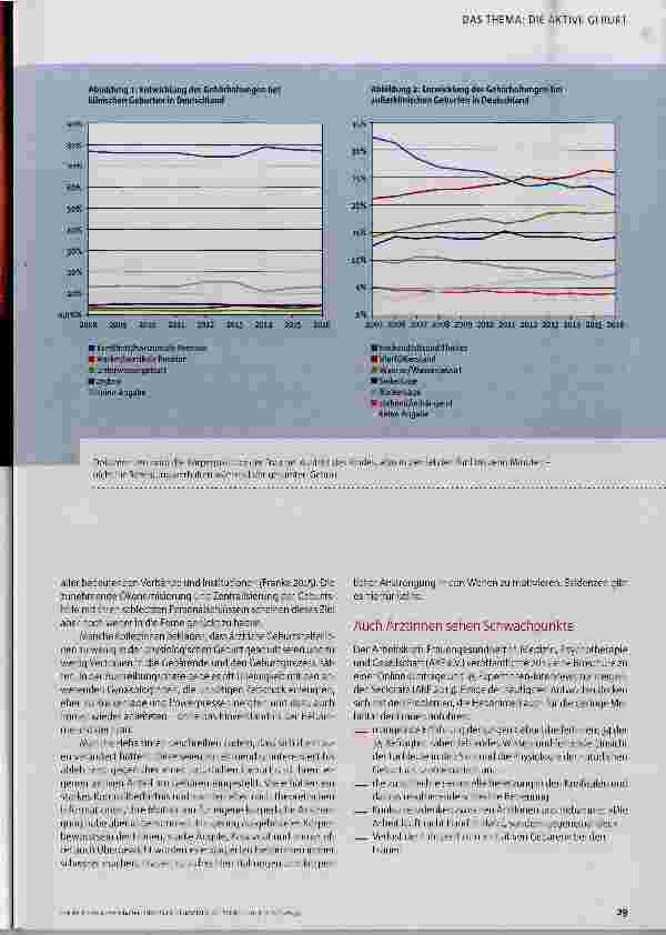 Vorschauseite 2: Freiräume schaffen