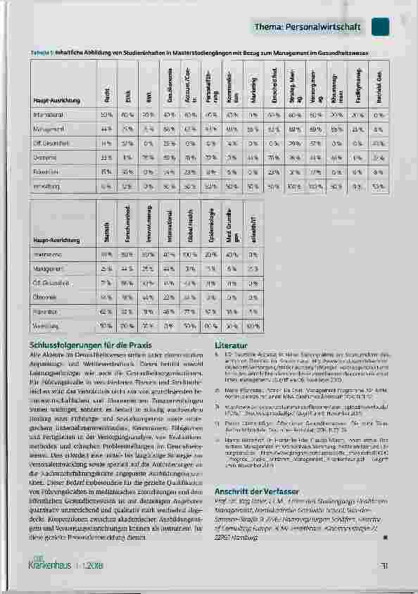 Vorschauseite 4: Anforderungen an Nachwuchsführungskräfte durch spezielle Bildung meistern