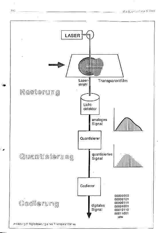 Vorschauseite 2: Digitalisierung - was ist das