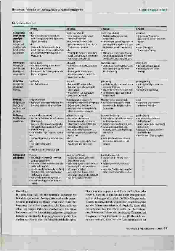 Vorschauseite 6: Therapie und Prävention der Druckgeschwüre bei Querschnittgeiähmten