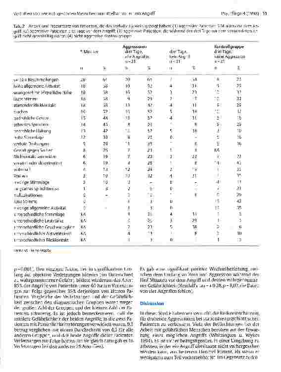 Vorschauseite 6: Verhalten von seelisch gestörten Menschen unmittelbar vor einem Angriff