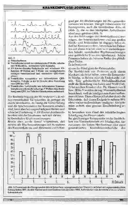 Vorschauseite 3: Klinik und Therapie tachykarder Herzrhytmusstörungen
