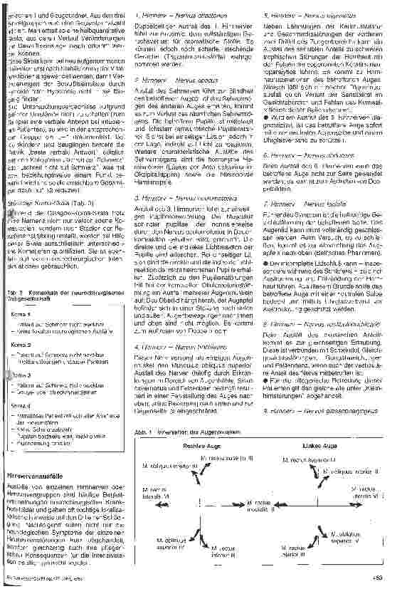 Vorschauseite 3: Postoperative Überwachung nach neurochirurgischen Wahleingriffen