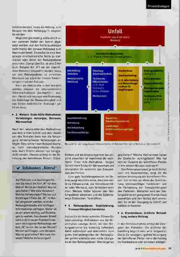 Vorschauseite 2: Hält Ihre „Rettungskette“?