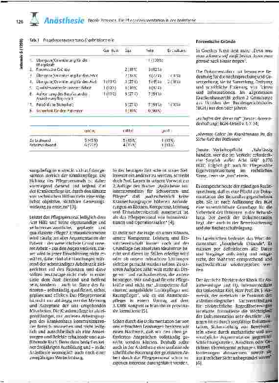 Vorschauseite 3: Die Pflegedokumentation in der Anästhesie Entwicklung eines Konzepts