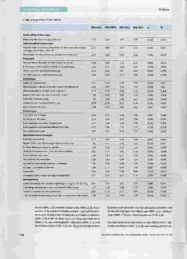 Vorschauseite 5: Berufsbiografische Entwicklungen bei der Betreuung Sterbender