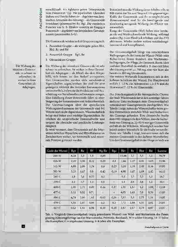 Vorschauseite 2: Panax ginseng der König unter den Adaptogenen Teil 2: Medizinische Verwendung des Ginsengs