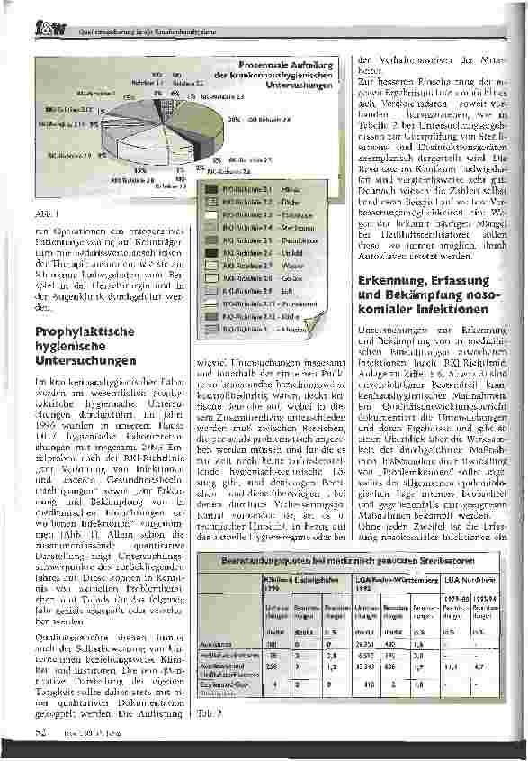 Vorschauseite 3: Qualitätssicherung in der Krankenhaushygiene Übersicht über qualitätssichernde Maßnahmen in der Kh-Hygiene mit Beispielen für einen Qualitätsbericht
