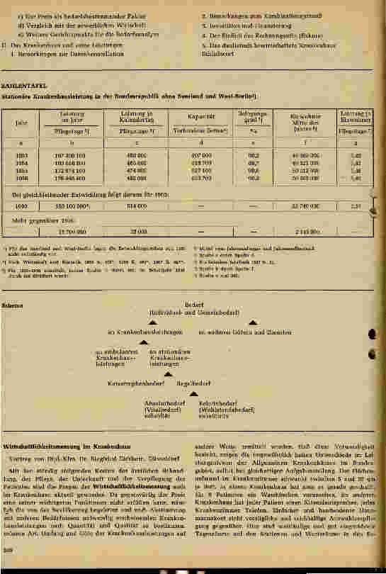 Vorschauseite 3: Der Erste Deutsche Krankenhaustag in Köln vom 12.-16. Juni 1958
