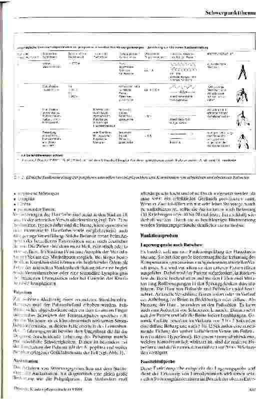 Vorschauseite 2: Diagnose arterieller und venöser Gefäßleiden