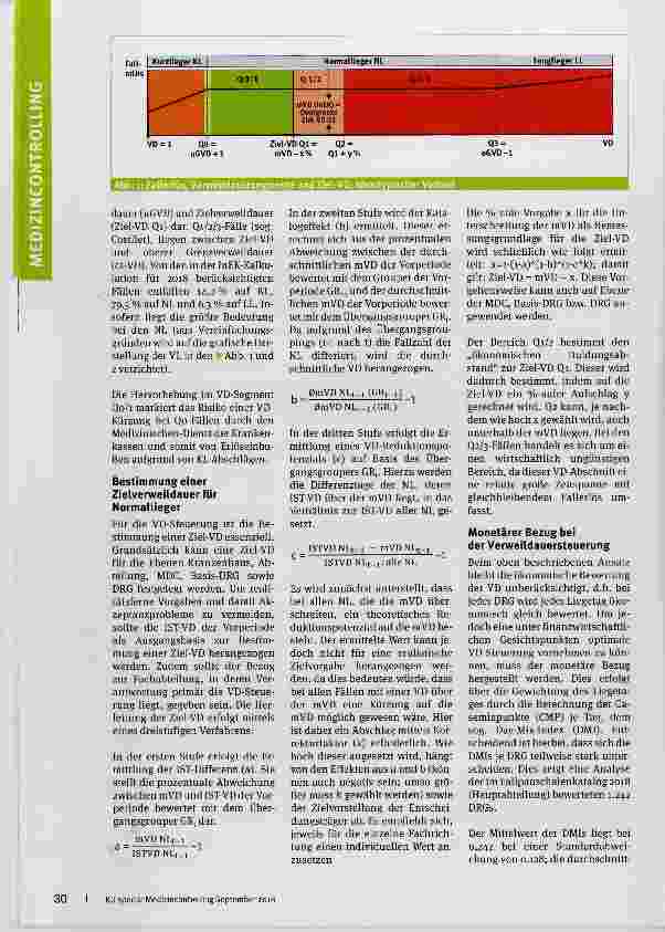Vorschauseite 2: Effektive Verweildauersteuerung