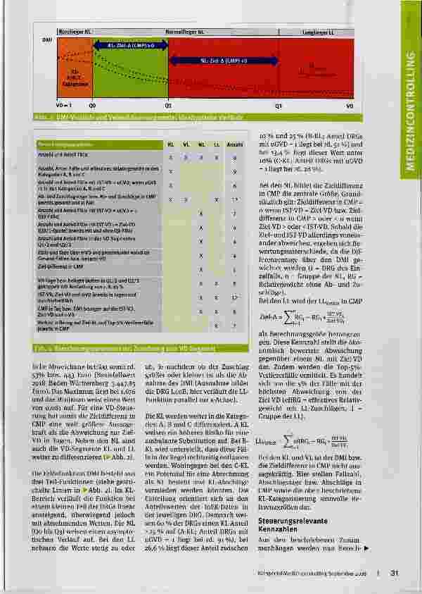 Vorschauseite 3: Effektive Verweildauersteuerung