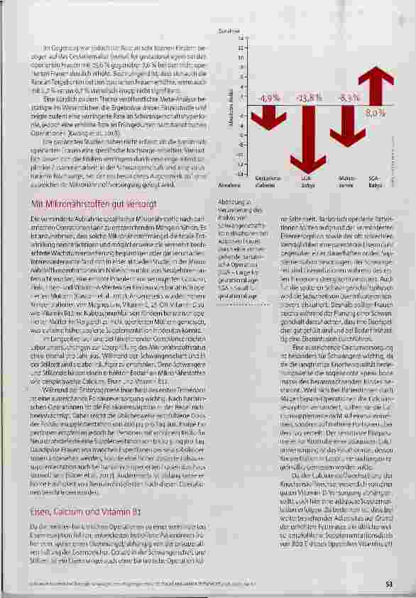 Vorschauseite 4: Schwanger nach Magenoperation?