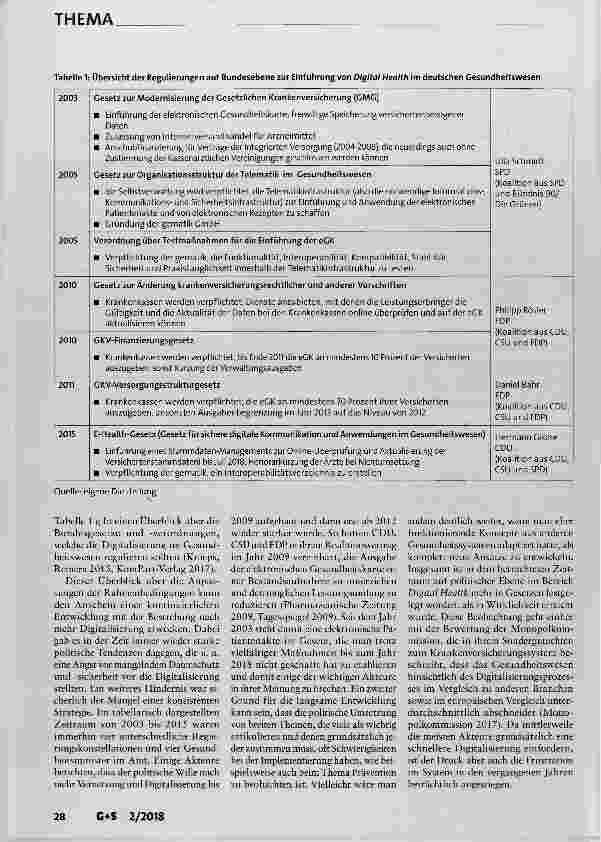 Vorschauseite 3: Auf und Ab: Der politische Wille zur Stärkung der Digitalisierung im Gesundheitswesen