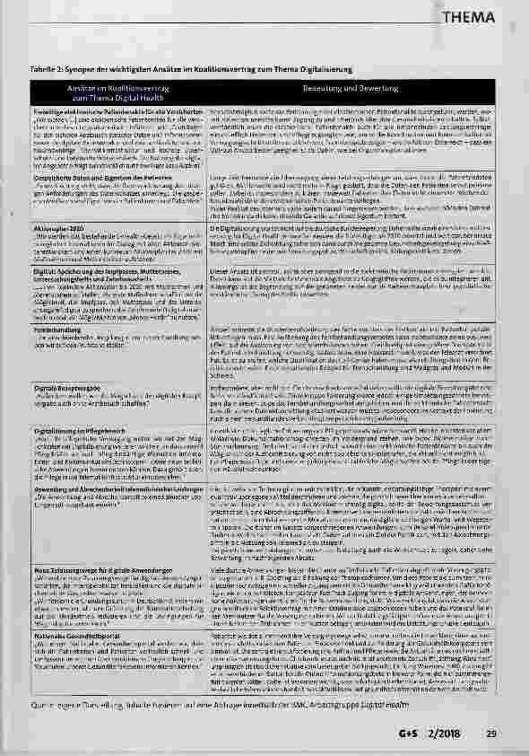 Vorschauseite 4: Auf und Ab: Der politische Wille zur Stärkung der Digitalisierung im Gesundheitswesen