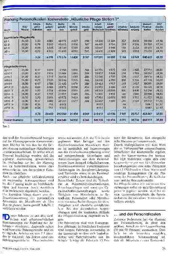 Vorschauseite 6: Die Zukunft nicht dem Zufall überlassen Eine Einführung in die Plankostenrechnung