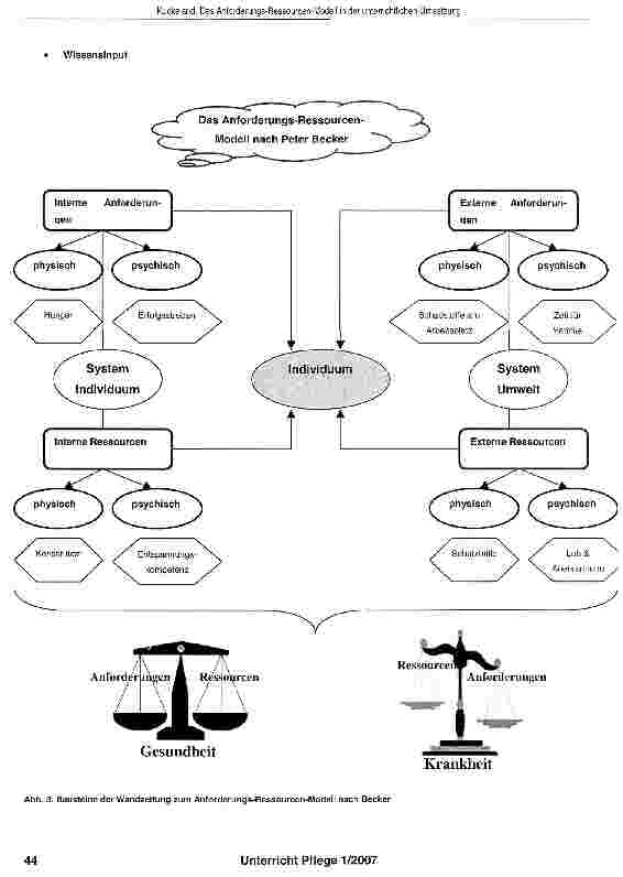 Vorschauseite 6: Das Anforderungs-Ressourcen-Modell, ein Vorschlag zur unterrichtlichen Umsetzung