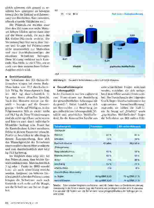Vorschauseite 3: Online-Angebote in der Präventionsarbeit