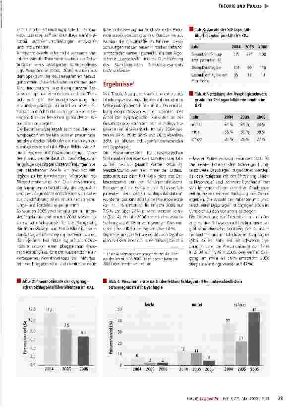 Vorschauseite 6: Qualitätssicherungs-Projekt zur Prävention von Aspirationspneumonien in der Akutversorgung von Schlaganfallpatienten mit Dysphagie