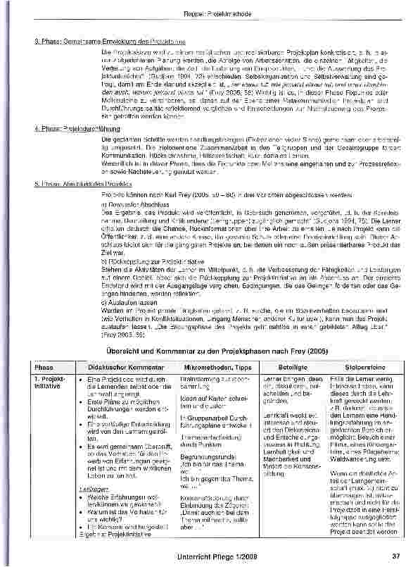 Vorschauseite 3: Projektmethode
