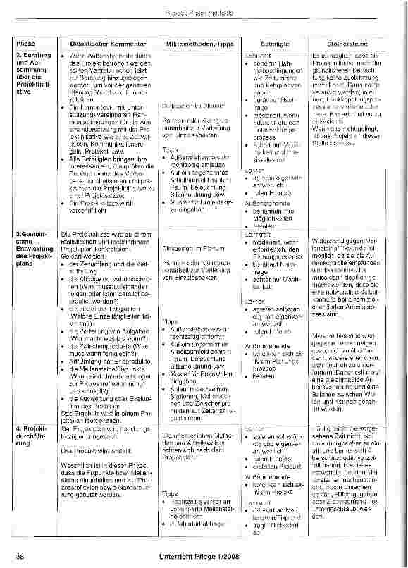Vorschauseite 4: Projektmethode