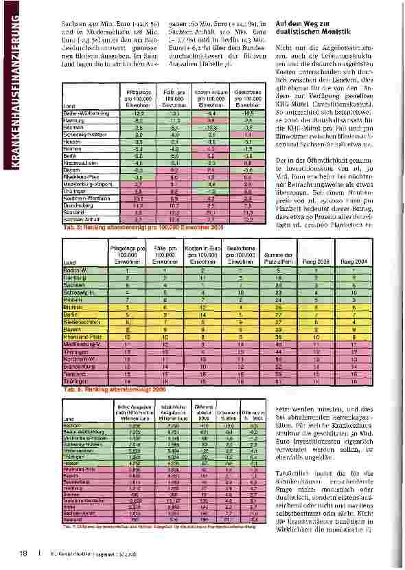 Vorschauseite 5: Wie wäre es mit einer dualistischen Monistik?Länderranking2oo6: Nach wie vor große Unterschiede