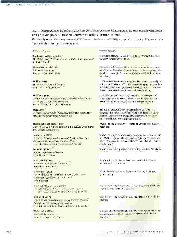 Vorschauseite 3: Vibrationstraining, Biomechanische Stimulation und Stochastische Resonanz TherapieEine interdisziplinäre Betrachtung präventiver und rehabilitativer Funktionen