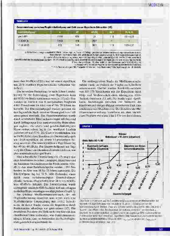 Vorschauseite 4: Gesundheitliche Auswirkungen von Fluglärm