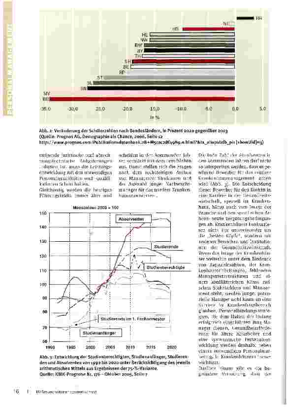 Vorschauseite 3: Die Kompetenzen des KrankenhausmanagersAktuelle Zunft-Studie: Durchsetzungsfähigkeit, Unternehmergeist, Kommunikationsfähigkeit