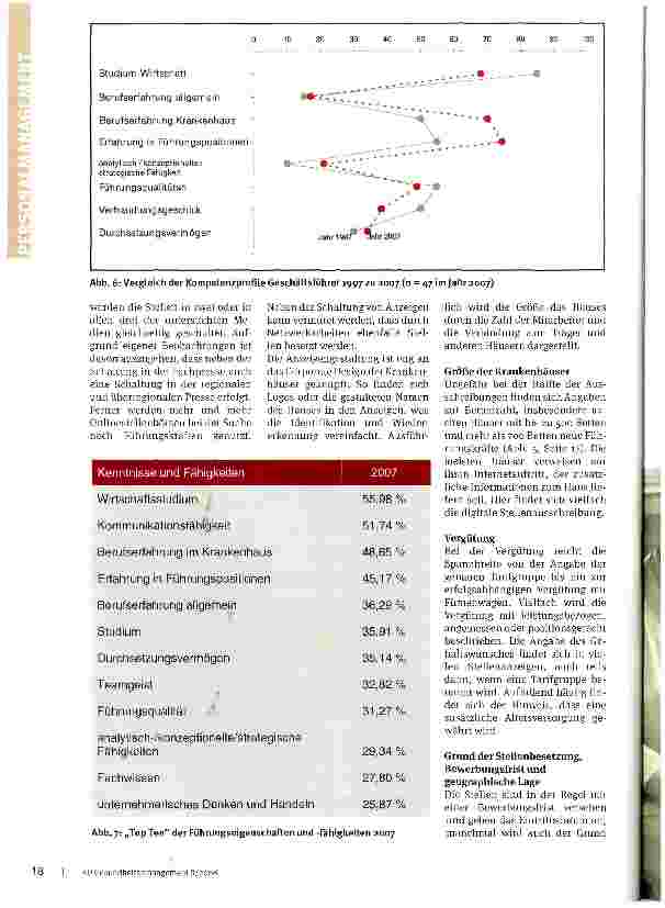 Vorschauseite 5: Die Kompetenzen des KrankenhausmanagersAktuelle Zunft-Studie: Durchsetzungsfähigkeit, Unternehmergeist, Kommunikationsfähigkeit
