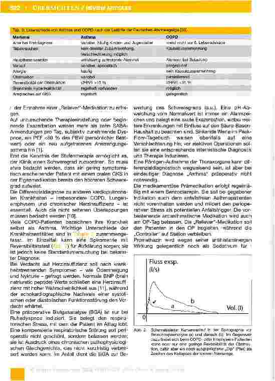 Vorschauseite 5: Der Patient mit Asthma bronchiale in der perioperativen Phase