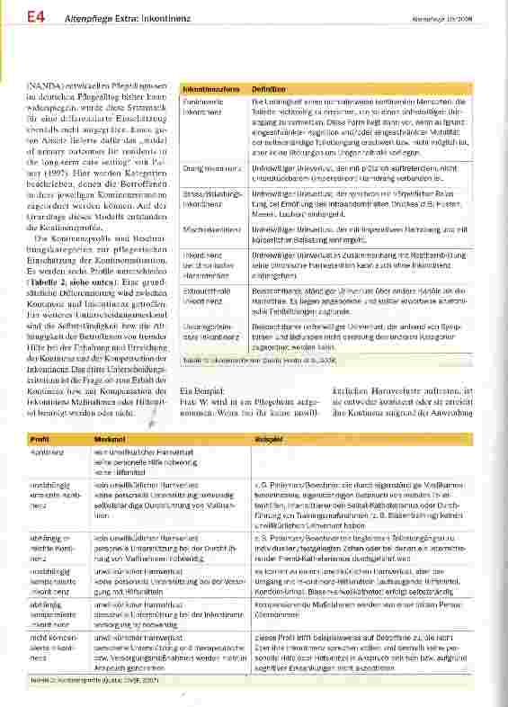 Vorschauseite 2: Kontinenz mit Profil