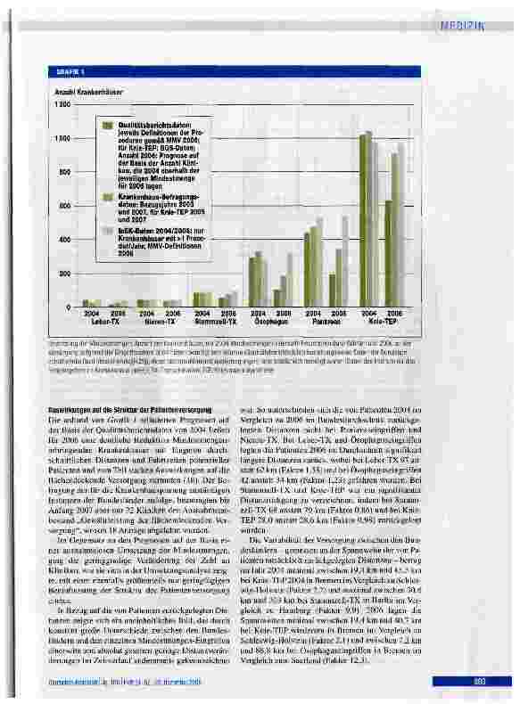 Vorschauseite 4: Umsetzung und Auswirkungen der Mindestmengen