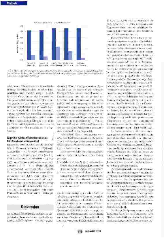 Vorschauseite 4: Vergleich der Chemoresistenz von Clostridum difficile Ribotyp 027- und Bacillus subtilis-Sporen gegenüber Desinfektionsmitteln