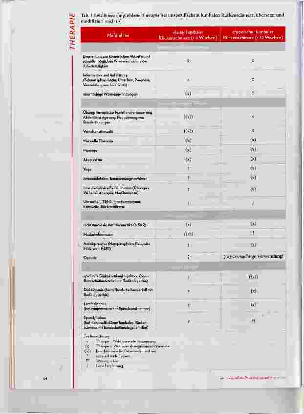 Vorschauseite 4: Lumbaler Rückenschmerz im Fokus