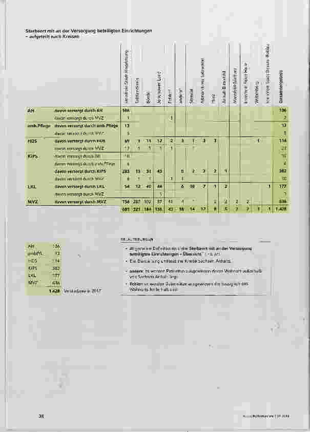 Vorschauseite 4: So viele Tote!