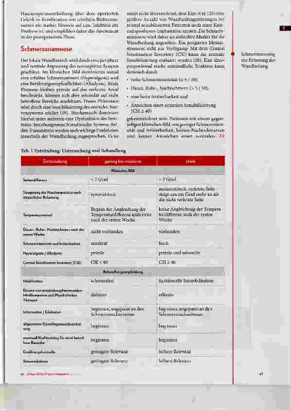 Vorschauseite 3: Training und Entzündung Teil 2: Individuelle Beurteilung und Behandlung der Entzündung