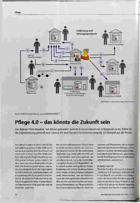 Vorschauseite 1: Pflege 4.0 das könnte die Zukunft sein