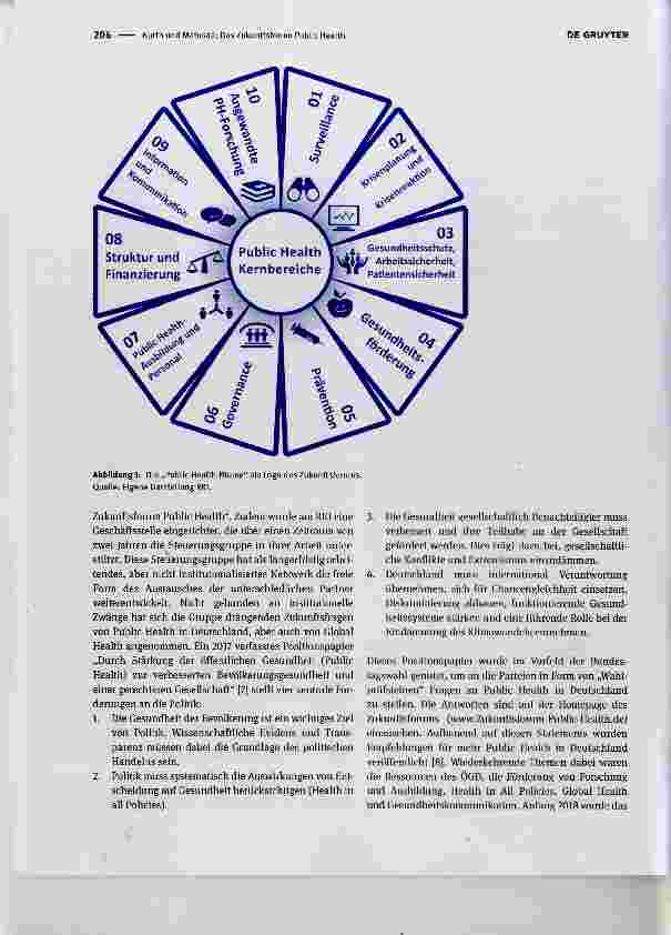 Vorschauseite 2: Das Zukunftsforum Public Health Future Forum Public Health