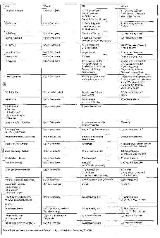 Vorschauseite 2: Hygieneplan für die Intensivstation 7. Folge: Maßnahmen zur Entsorgung und Aufbereitung