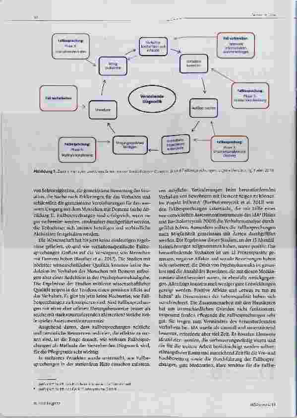 Vorschauseite 2: Können Fallbesprechungen das herausfordernde Verhalten von Menschen mit Demenz verbessern?