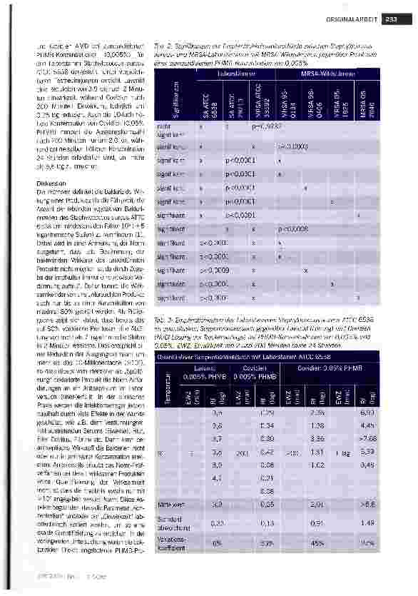 Vorschauseite 4: Erhöhte Antiseptika-Resistenz bei MRSA Stämmen