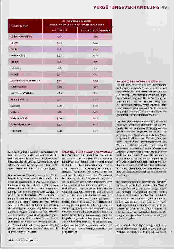Vorschauseite 4: Was kostet das Risiko?