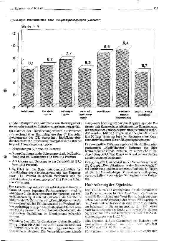 Vorschauseite 4: Ermittlung und Analyse von Krankenhausinfektionen