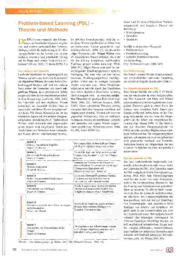 Vorschauseite 1: Problem-based Learning (PBL) -Theorie und Methode